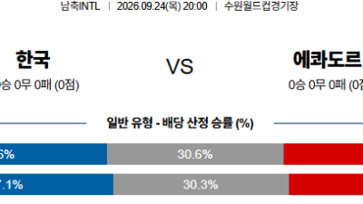 09월24일 대한민국:에콰도르 국제친선경기 분석 및 예측 :