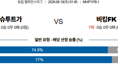 09월10일 슈투트가르트:비킹FK UEFA챔피언스리그 분석 및 예측 :   - 해외, 전 경기 실시간 고화질 무료중계