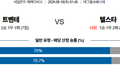 09월10일 트벤테:텔스타 에레디비지 분석 및 예측 :   - 해외, 전 경기 실시간 고화질 무료중계