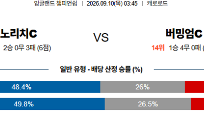 09월10일 노리치:버밍엄시티 잉글랜드챔피언쉽 분석 및 예측 :   - 해외, 전 경기 실시간 고화질 무료중계