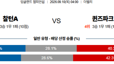 09월10일 찰튼:퀸즈파크레인저스 잉글랜드챔피언쉽 분석 및 예측 :   - 해외, 전 경기 실시간 고화질 무료중계