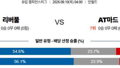 09월10일 리버풀:아틀레티코마드리드 UEFA챔피언스리그 분석 및 예측 :   - 해외, 전 경기 실시간 고화질 무료중계