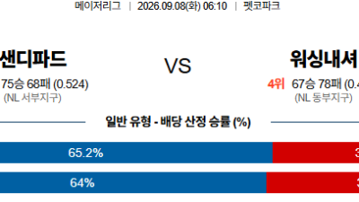 09월08일 샌디에이고:워싱턴 MLB 분석 및 예측 :    올인구조대 시즌2 스포츠분석