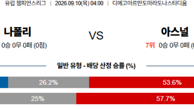 09월10일 아스널:나폴리 UEFA챔피언스리그 분석 및 예측 :   - 해외, 전 경기 실시간 고화질 무료중계