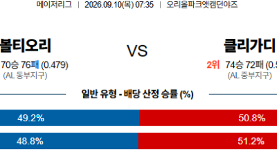 09월10일 볼티모어:클리블랜드 MLB 분석 및 예측 :
