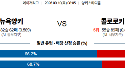 09월10일 뉴욕양키스:콜로라도 MLB 분석 및 예측 :
