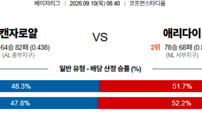 09월10일 캔자스시티:애리조나 MLB 분석 및 예측 :