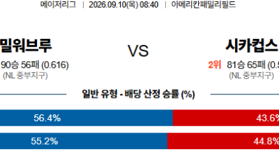 09월10일 밀워키:시카고컵스 MLB 분석 및 예측 :