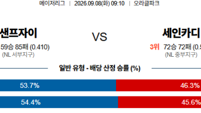 09월08일 샌프란시스코:세인트루이스 MLB 분석 및 예측 :    올인구조대 시즌2 스포츠분석