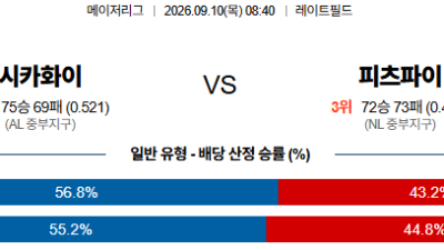 09월10일 시카고W:피츠버그 MLB 분석 및 예측 :