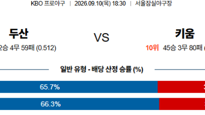 09월10일 두산:키움 KBO 분석 및 예측 :