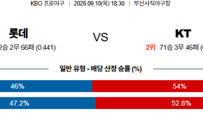 09월10일 롯데:KT KBO 분석 및 예측 :