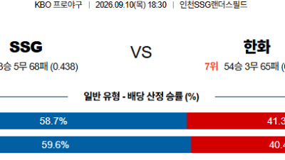 09월10일 SSG:한화 KBO 분석 및 예측 :