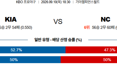 09월10일 KIA:NC KBO 분석 및 예측 :