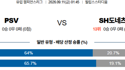09월11일 PSV:샤흐타르 UEFA챔피언스리그 분석 및 예측 :