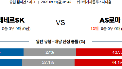 09월11일 페네르바체:AS로마 UEFA챔피언스리그 분석 및 예측 :