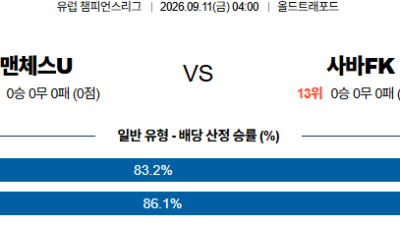 09월11일 맨체스터유나이티드:사바FK UEFA챔피언스리그 분석 및 예측 :