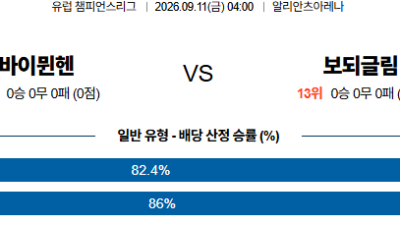 09월11일 바이에른뮌헨:보되글림트 UEFA챔피언스리그 분석 및 예측 :