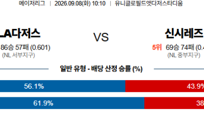 09월08일 LA다저스:신시내티 MLB 분석 및 예측 :    올인구조대 시즌2 스포츠분석