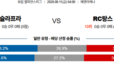 09월11일 슬라비아프라하:RC랑스 UEFA챔피언스리그 분석 및 예측 :