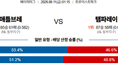 09월11일 애틀랜타:탬파베이 MLB 분석 및 예측 :