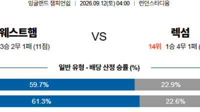 09월12일 웨스트햄:렉섬 잉글랜드챔피언쉽 분석 및 예측 :