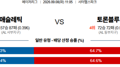 09월08일 애슬레틱스:토론토 MLB 분석 및 예측 :    올인구조대 시즌2 스포츠분석
