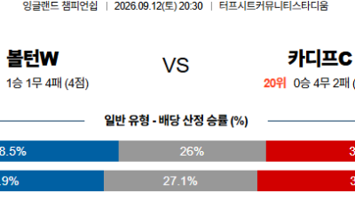 09월12일 볼턴:카디프 잉글랜드챔피언쉽 분석 및 예측 :