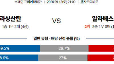 09월12일 라싱:알라베스 라리가 분석 및 예측 :
