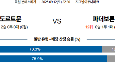 09월12일 파더보른:도르트문트 분데스리가 분석 및 예측 :