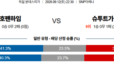 09월12일 호펜하임:슈투트가르트 분데스리가 분석 및 예측 :