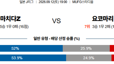 09월12일 마치다:요코하마마리노스 J리그1 분석 및 예측 :