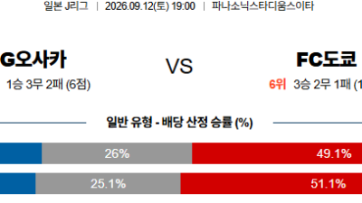 09월12일 감바오사카:FC도쿄 J리그1 분석 및 예측 :