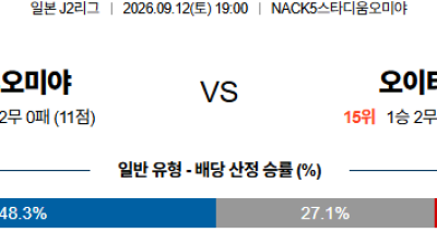 09월12일 오미야:오이타 J리그2 분석 및 예측 :
