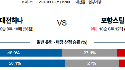 09월12일 대전:포항 K리그1 분석 및 예측 :