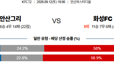 09월12일 안산:화성 K리그2 분석 및 예측 :