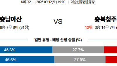 09월12일 충남아산:충북청주 K리그2 분석 및 예측 :