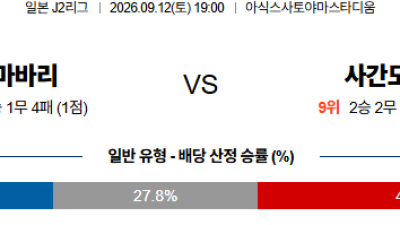 09월12일 이마바리:사간도스 J리그2 분석 및 예측 :
