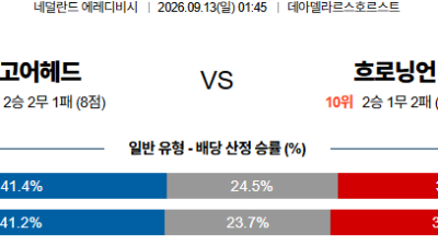 09월13일 고어헤드이글스:흐로닝언 에레디비지 분석 및 예측 :