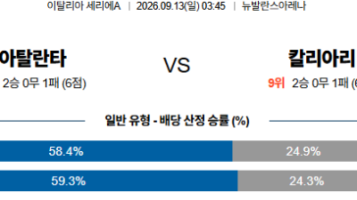 09월13일 아탈란타:칼리아리 세리에A 분석 및 예측 :