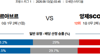 09월13일 르아브르:앙제 리그앙 분석 및 예측 :