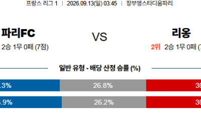 09월13일 파리FC:리옹 리그앙 분석 및 예측 :