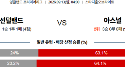 09월13일 선덜랜드:아스널 프리미어리그 분석 및 예측 :