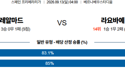 09월13일 레알마드리드:라요 라리가 분석 및 예측 :