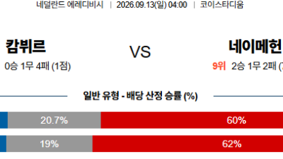 09월13일 네이메헌:캄뷔르 에레디비지 분석 및 예측 :