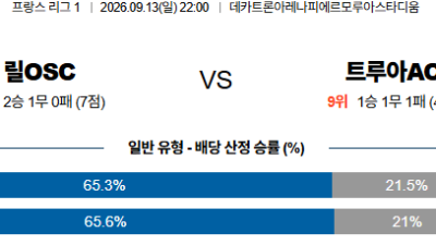 09월13일 릴:트루아 리그앙 분석 및 예측 :