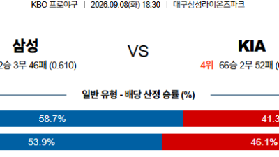 09월08일 삼성:KIA KBO 분석 및 예측 :    올인구조대 시즌2 스포츠분석