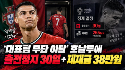 호날두, 대표팀 무단 이탈로 30일 출전정지…벌금은 38만원