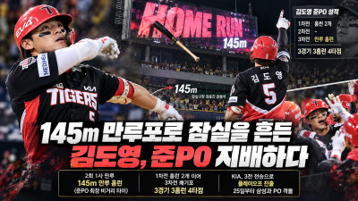 145ｍ 만루포로 잠실에 마지막 인사…김도영, 준PO를 지배했다
