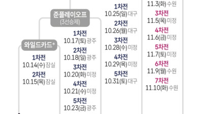 잠실 마지막 가을야구서 LG-두산 7번째 격돌…PS 맞대결은 두산 우세
